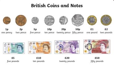 what does p mean in money|Understanding the British Pound Money .